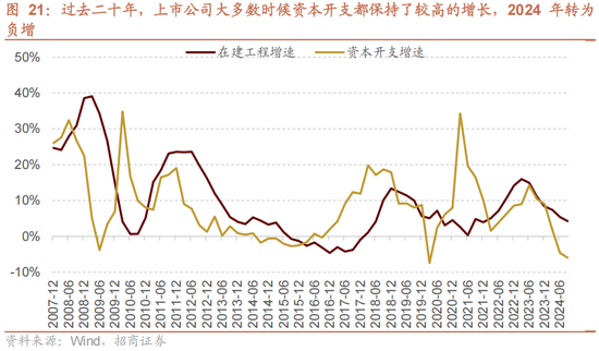 招商策略A股2025年投资策略展望：政策、增量资金和产业趋势的交响乐 (http://www.paipi.cn/) 财经 第26张