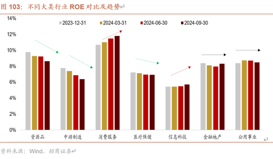 招商策略A股2025年投资策略展望：政策、增量资金和产业趋势的交响乐 (http://www.paipi.cn/) 财经 第103张