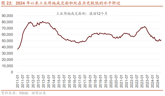 招商策略A股2025年投资策略展望：政策、增量资金和产业趋势的交响乐 (http://www.paipi.cn/) 财经 第27张