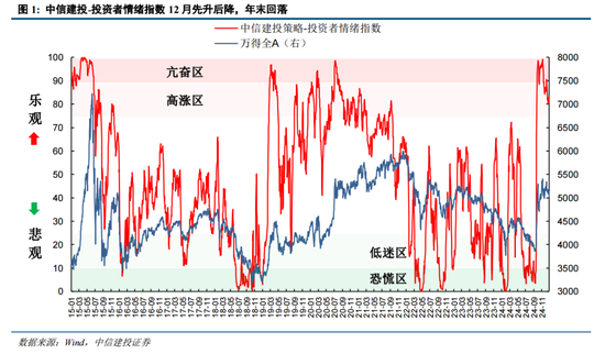 陈果：元旦节后五个交易日情续回暖概率较大 (http://www.paipi.cn/) 财经 第1张