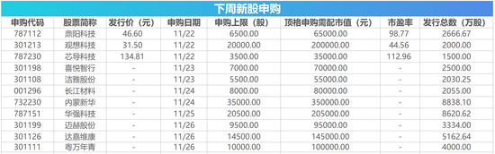 下周影响市场重要资讯前瞻 (http://www.lingxun.net.cn/) caijing 第2张