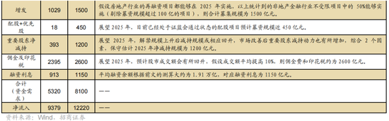 招商策略A股2025年投资策略展望：政策、增量资金和产业趋势的交响乐 (http://www.paipi.cn/) 财经 第51张