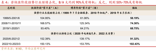 华西证券股牛三段论：本轮博弈阶段可能较长 (http://www.dinkfamily.com/) 钓鱼娱乐 第10张