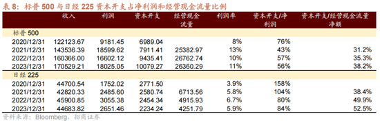 招商策略A股2025年投资策略展望：政策、增量资金和产业趋势的交响乐 (http://www.paipi.cn/) 财经 第29张