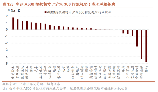 招商策略：国庆节后主要指数往往迎来反弹 (http://www.zjmmc.cn/) zjm 第13张