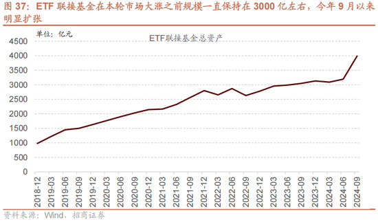 招商策略A股2025年投资策略展望：政策、增量资金和产业趋势的交响乐 (http://www.paipi.cn/) 财经 第45张