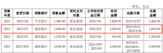 IPO惊现骗贷7.5亿？泰鸿万立：吉利和长城的小跟班，一边短债压顶，一边“吃干抹净式”分红 (http://www.zjmmc.cn/) zjm 第3张