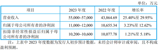 IPO终止！下游客户亏损，业绩说不下去了？ (http://www.paipi.cn/) 财经 第3张