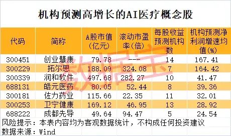 一地发现超40条金矿脉，这只黄金股躺赢？公司最新回应！AI医疗有新利好 (http://www.dinkfamily.com/) 钓鱼娱乐 第5张