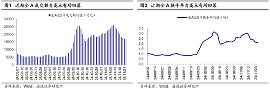 海通证券：A股市场的微观流动性出现阶段性再平衡 (http://www.dinkfamily.com/) 钓鱼娱乐 第1张