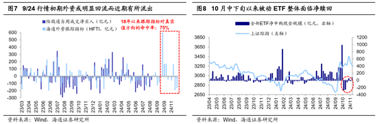 海通证券：A股市场的微观流动性出现阶段性再平衡 (http://www.dinkfamily.com/) 钓鱼娱乐 第4张