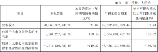 IPO终止！下游客户亏损，业绩说不下去了？ (http://www.paipi.cn/) 财经 第7张