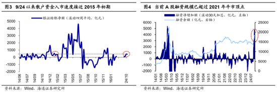 海通证券：A股市场的微观流动性出现阶段性再平衡 (http://www.dinkfamily.com/) 钓鱼娱乐 第2张