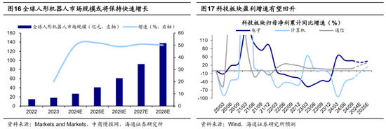 海通证券：A股市场的微观流动性出现阶段性再平衡 (http://www.dinkfamily.com/) 钓鱼娱乐 第9张