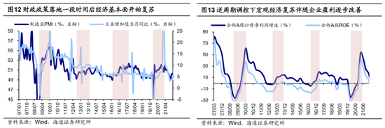 海通证券：A股市场的微观流动性出现阶段性再平衡 (http://www.dinkfamily.com/) 钓鱼娱乐 第7张