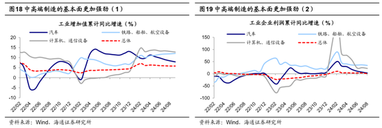 海通证券：A股市场的微观流动性出现阶段性再平衡 (http://www.dinkfamily.com/) 钓鱼娱乐 第10张