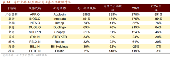 招商策略A股2025年投资策略展望：政策、增量资金和产业趋势的交响乐 (http://www.paipi.cn/) 财经 第56张