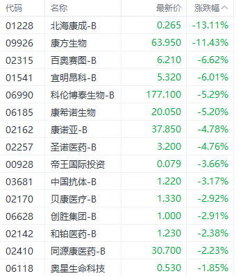 美联储降息利好提振港股三大指数 科技指数大涨超3% (http://www.zjmmc.cn/) zjm 第8张