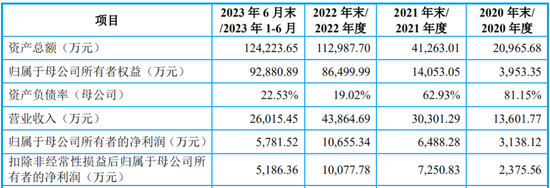 IPO终止！下游客户亏损，业绩说不下去了？ (http://www.paipi.cn/) 财经 第2张