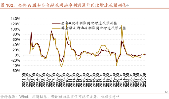 招商策略A股2025年投资策略展望：政策、增量资金和产业趋势的交响乐 (http://www.paipi.cn/) 财经 第102张