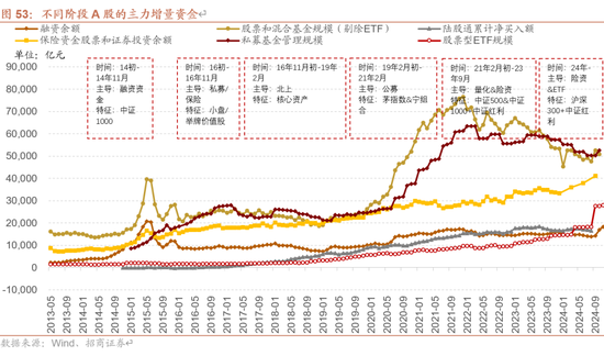 招商策略A股2025年投资策略展望：政策、增量资金和产业趋势的交响乐 (http://www.paipi.cn/) 财经 第63张