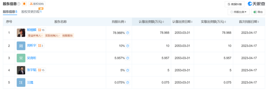 创投圈大瓜！朱啸虎开炮，Kimi的隐秘江湖 (http://www.busunion.cn/) hdis 第4张