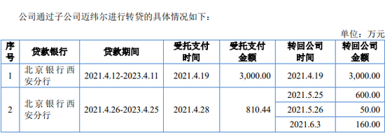 科隆新材同一时期转贷近4000万，实控人违规资金占用被警示 (http://www.zjmmc.cn/) zjm 第1张