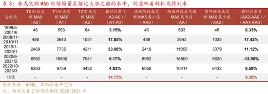 华西证券股牛三段论：本轮博弈阶段可能较长 (http://www.dinkfamily.com/) 钓鱼娱乐 第8张