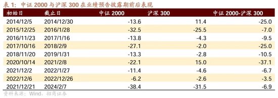 招商策略：市场调整怎么看，后续市场如何演绎？ (http://www.dinkfamily.com/) 钓鱼娱乐 第9张