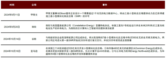 中金：长期看好铀价上行，如何把握上涨节奏？ (http://www.dinkfamily.com/) 钓鱼娱乐 第21张