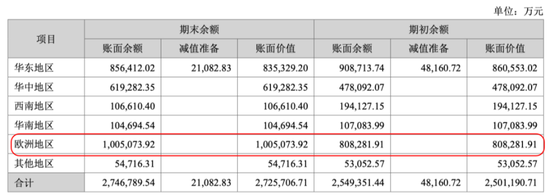 手握超2600亿现金，宁德时代赴港上市：“反卷”青年加速出海 (http://www.paipi.cn/) 财经 第11张