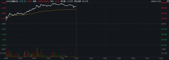 深交所公告港股通标的调整：龙蟠科技被调入 一度大涨超90% (http://www.dinkfamily.com/) 钓鱼娱乐 第1张