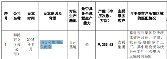 IPO惊现骗贷7.5亿？泰鸿万立：吉利和长城的小跟班，一边短债压顶，一边“吃干抹净式”分红 (http://www.zjmmc.cn/) zjm 第12张