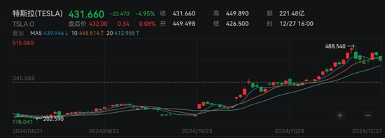 美科技巨头，突遭猛抛！什么原因？ (http://www.busunion.cn/) 娱乐 第2张