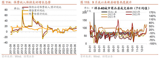 招商策略A股2025年投资策略展望：政策、增量资金和产业趋势的交响乐 (http://www.paipi.cn/) 财经 第112张