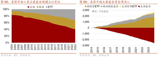 招商策略A股2025年投资策略展望：政策、增量资金和产业趋势的交响乐 (http://www.paipi.cn/) 财经 第80张