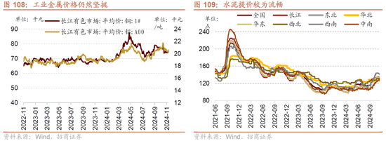 招商策略A股2025年投资策略展望：政策、增量资金和产业趋势的交响乐 (http://www.paipi.cn/) 财经 第109张