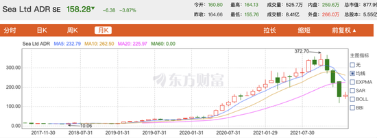 千亿私募景林美股持仓公布：逆势加仓中概互联网，翻倍增持谷歌