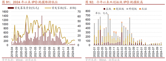 招商策略A股2025年投资策略展望：政策、增量资金和产业趋势的交响乐 (http://www.paipi.cn/) 财经 第93张