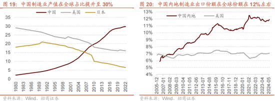 招商策略A股2025年投资策略展望：政策、增量资金和产业趋势的交响乐 (http://www.paipi.cn/) 财经 第25张