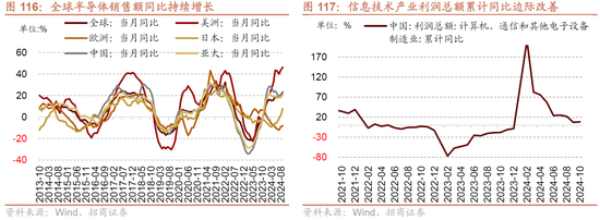 招商策略：未来两年A股大级别上涨概率较大 (http://www.paipi.cn/) 财经 第112张