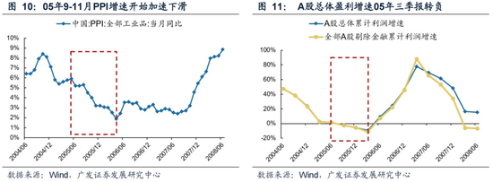 广发策略：6轮牛市99次跌破20日均线后是如何演绎的？ (http://www.dinkfamily.com/) 钓鱼娱乐 第11张