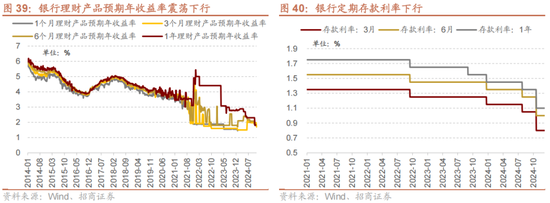 招商策略A股2025年投资策略展望：政策、增量资金和产业趋势的交响乐 (http://www.paipi.cn/) 财经 第47张