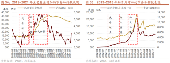 招商策略A股2025年投资策略展望：政策、增量资金和产业趋势的交响乐 (http://www.paipi.cn/) 财经 第43张