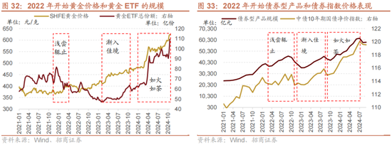 招商策略A股2025年投资策略展望：政策、增量资金和产业趋势的交响乐 (http://www.paipi.cn/) 财经 第42张