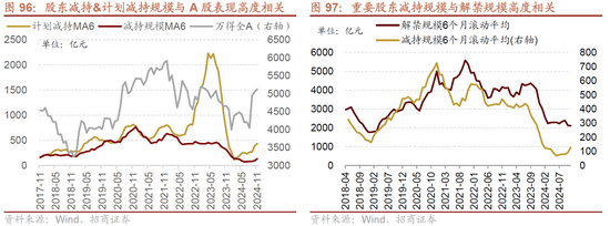 招商策略A股2025年投资策略展望：政策、增量资金和产业趋势的交响乐 (http://www.paipi.cn/) 财经 第96张