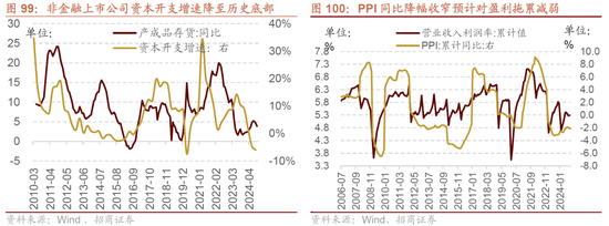 招商策略：未来两年A股大级别上涨概率较大 (http://www.paipi.cn/) 财经 第99张