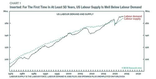 美国缘何能躲过衰退？一个非常有趣的解释：美国经济也“倒挂”了……