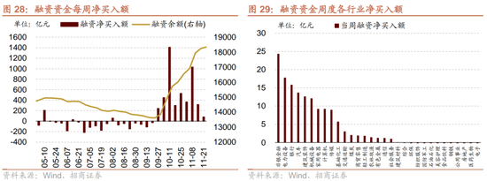 招商策略：市场调整怎么看，后续市场如何演绎？ (http://www.dinkfamily.com/) 钓鱼娱乐 第24张