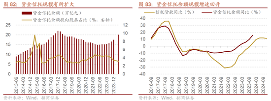 招商策略A股2025年投资策略展望：政策、增量资金和产业趋势的交响乐 (http://www.paipi.cn/) 财经 第88张